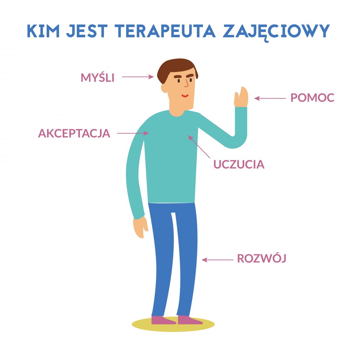 Kim Jest Terapeuta Zaj ciowy Kim Jest Terapeuta Zaj ciowy